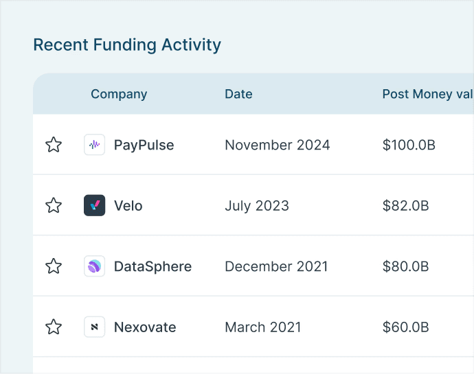 Recent Funding Activity